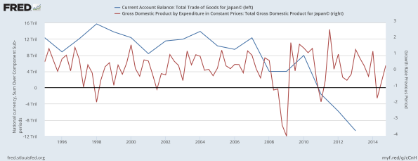 japan-trade-balance-vs-gdp-growth