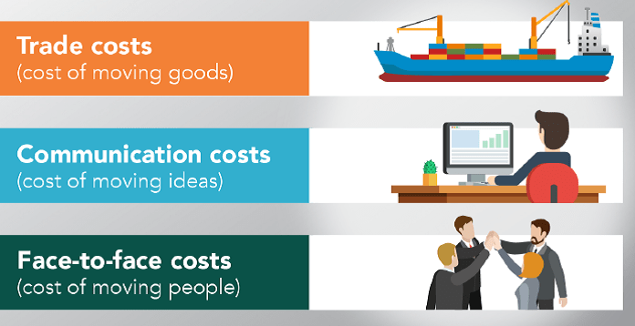 3 barriers to globalization