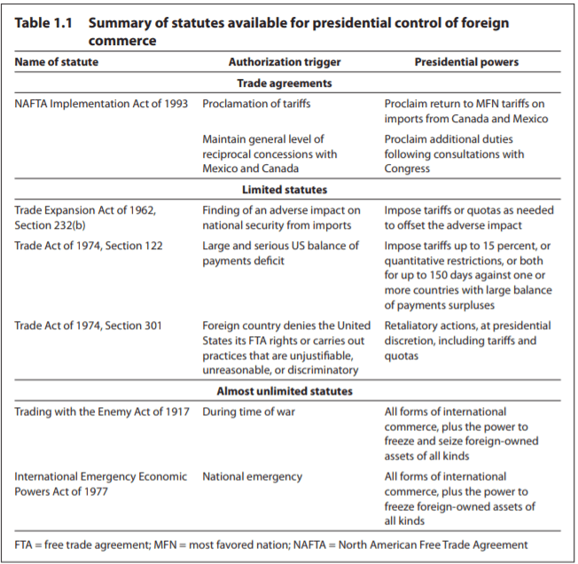 President control of foreign trade policy