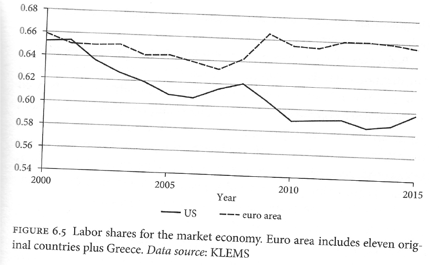 America: The Land of the Not So Free Markets: A Review of The Great ...